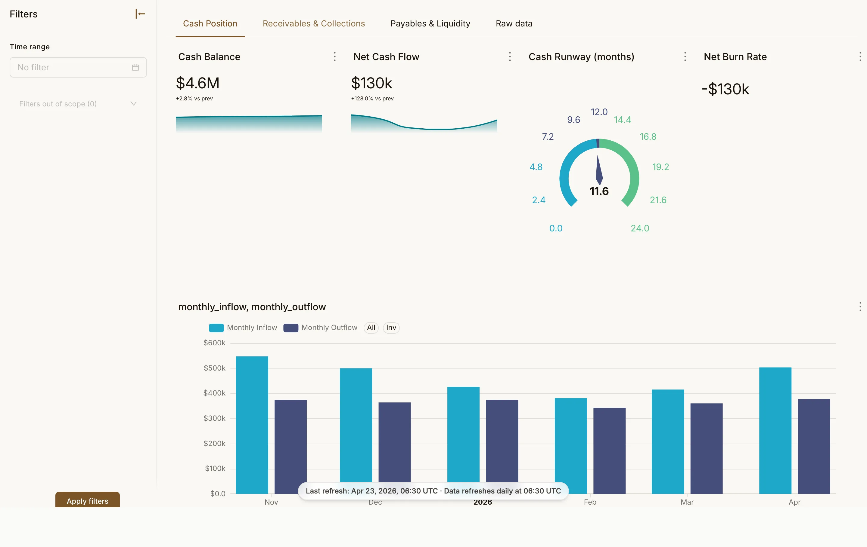 Cash flow dashboard preview