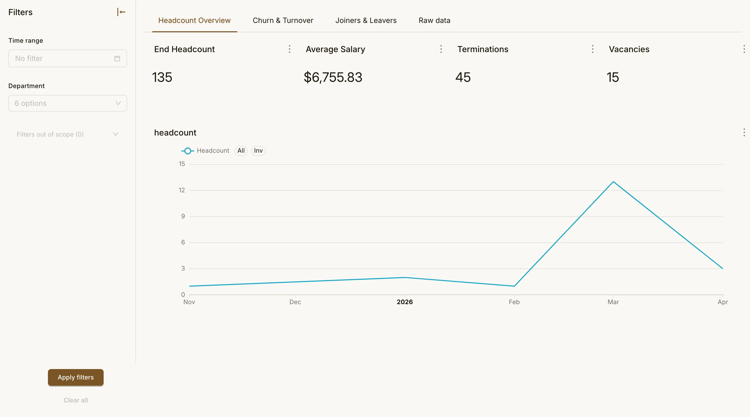 People dashboard preview