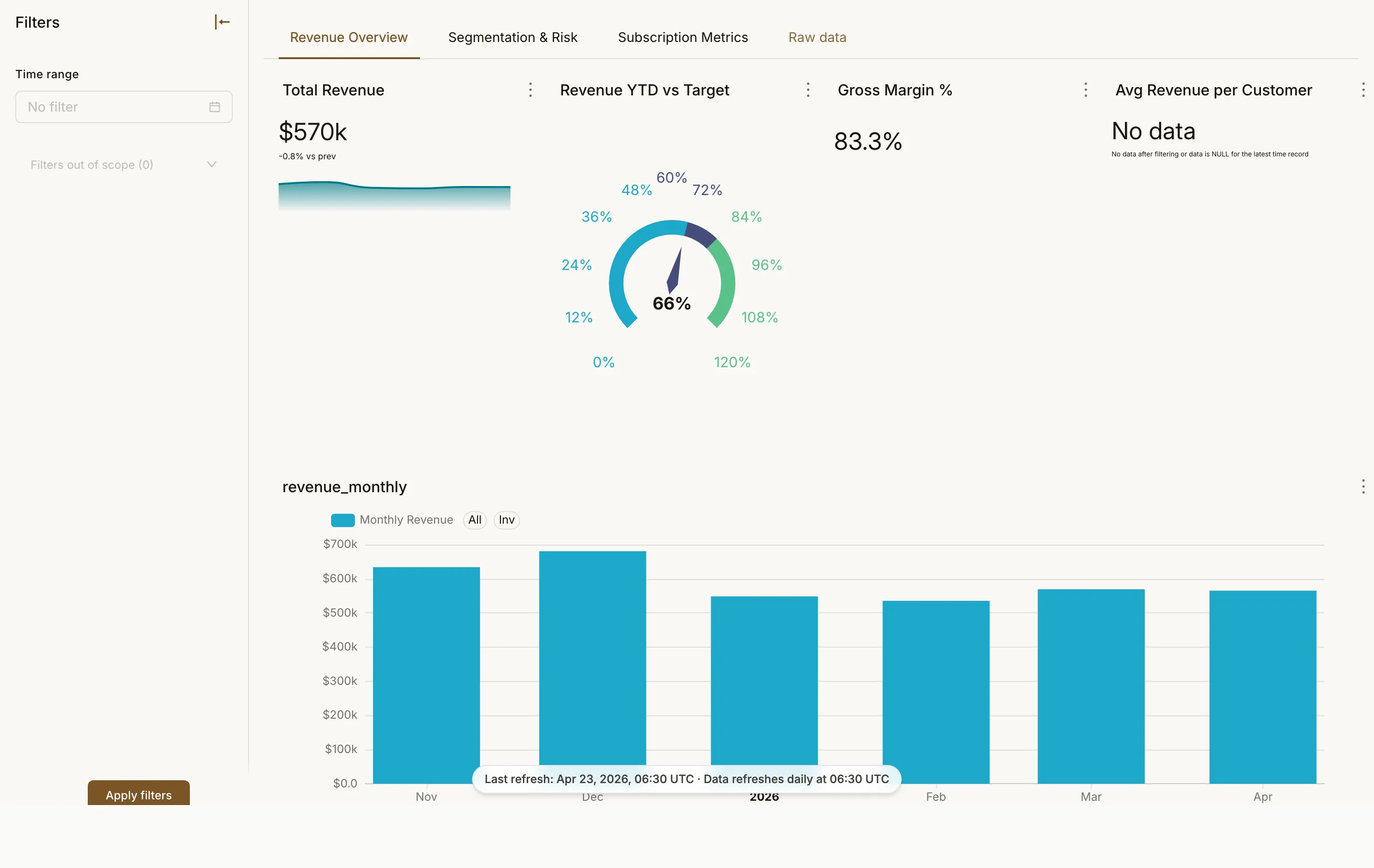 Revenue intelligence dashboard preview