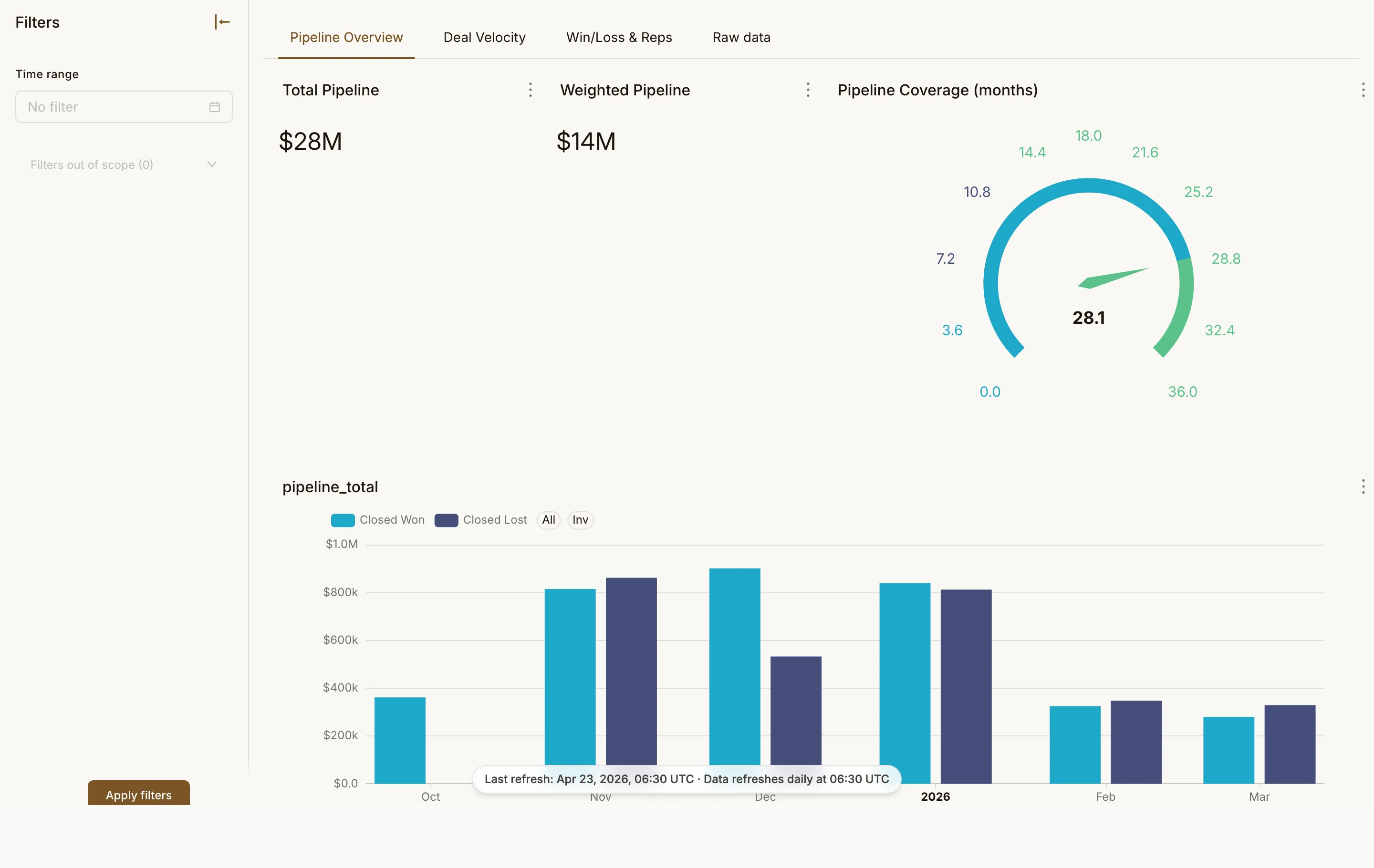 Sales pipeline dashboard preview